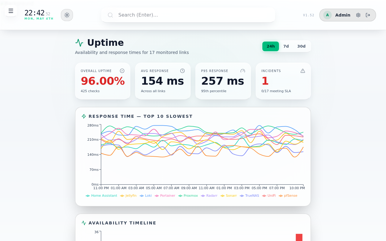 HomeLab Manager Uptime Monitoring Dashboard